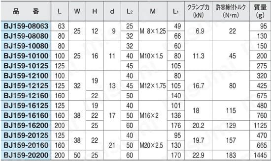 プレーンストラップ（ねじ穴付き）（BJ159） 規格表