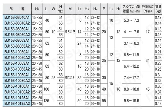 溝付きストラップセット（Aタイプ）（BJ153-A） 規格表-1