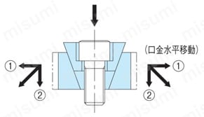 OKバイス（シングルタイプ）（BK2,DK2,FK2） 商品特長詳細