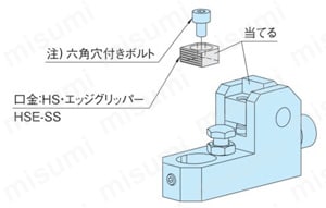 サイドクランプ（CP100） 使用例3