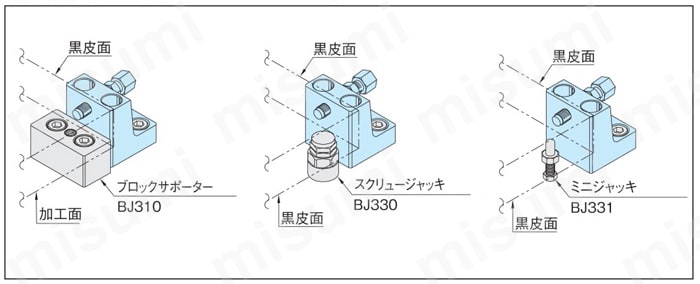 ポイントクランプ（BJ112） 製品仕様