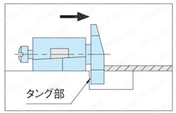 スプリングストップ（SSB、SSF、SST） 製品仕様3