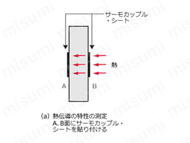 TH-8297-10 | 温度センサー 熱電対Kタイプ（シートタイプ