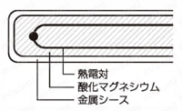 温度センサー 熱電対Kタイプ（シースタイプ） 商品特長関連画像1