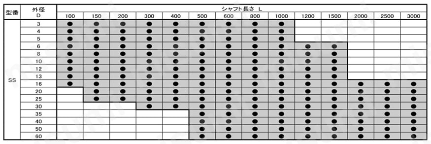 リニアシャフト ストレートタイプ SSシリーズ | オザック精工 | MISUMI
