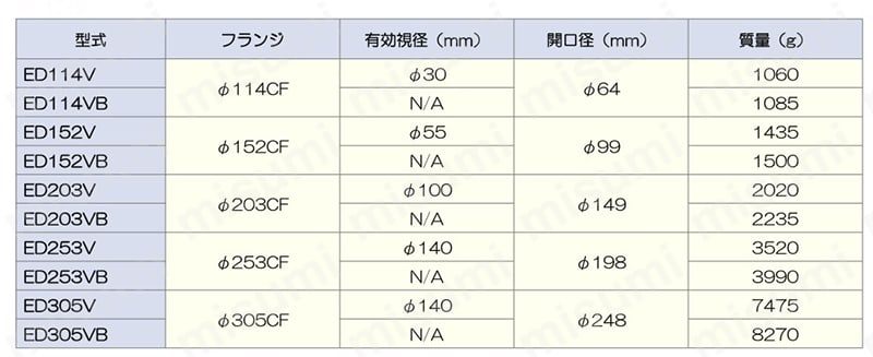 ロードロックハッチ EDシリーズ 規格表01