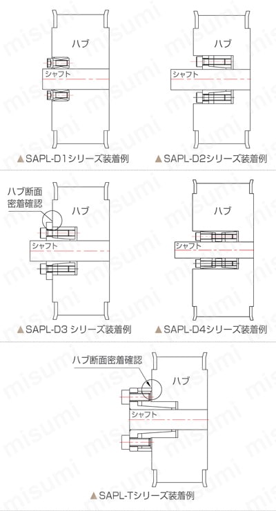 キーレスブッシング A.P.LOCK SAPL-A シリーズ 使用例2