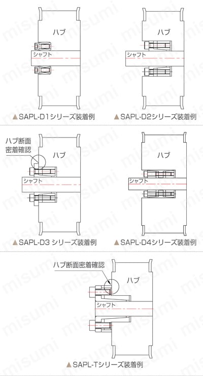 キーレスブッシング SAPL-AK シリーズ SUNGIL（ソンイル） MISUMI(ミスミ)