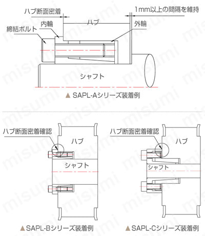 キーレスブッシング A.P.LOCK SAPL-CS シリーズ 使用例1