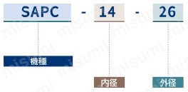 キーレスブッシング A.P.LOCK SAPC シリーズ 注文例