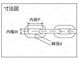ステンレスカットチェーン（チェーンアイ付）:関連画像