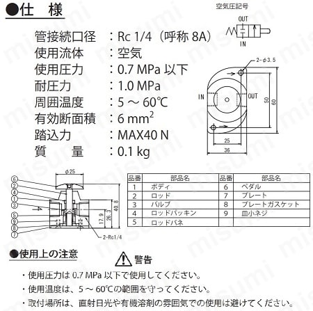 TAIYO ハンドバルブ 1/4 4PN20(1053302)-