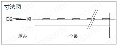 ステンレス製長蝶番:関連画像