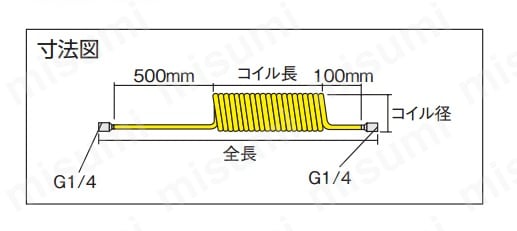 “スパイラルエアホース”（ニップルなし）:関連画像