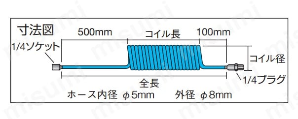 αウレタンコイルホース（カップリング付）:関連画像