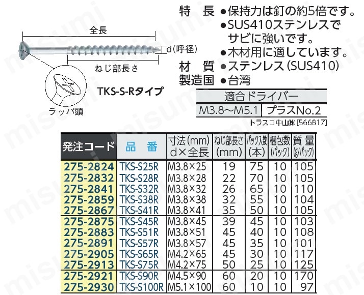 コーススレッドスクリューラッパ頭（ステンレス）:関連画像