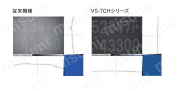 周辺光量差 従来機種、VS-TCHシリーズ