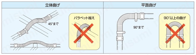エアコン用部材 スリムダクトSDシリーズ フリーコーナー | 因幡