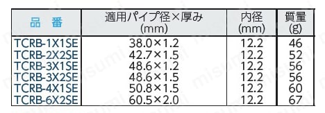 キャリアローラー用ベアリング(ステンレス) 規格表