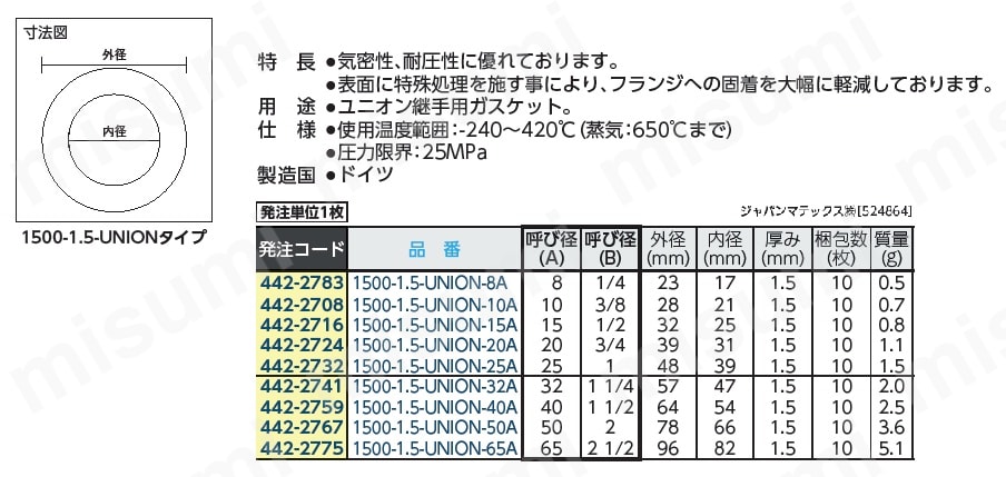 1500-1.5-UNION-15A | 蒸気用ユニオンガスケット | ジャパンマテックス