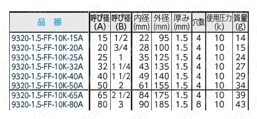 Matex/ジャパンマテックス PTFEフッ素樹脂ガスケット 1.5t-FF-10K-500A