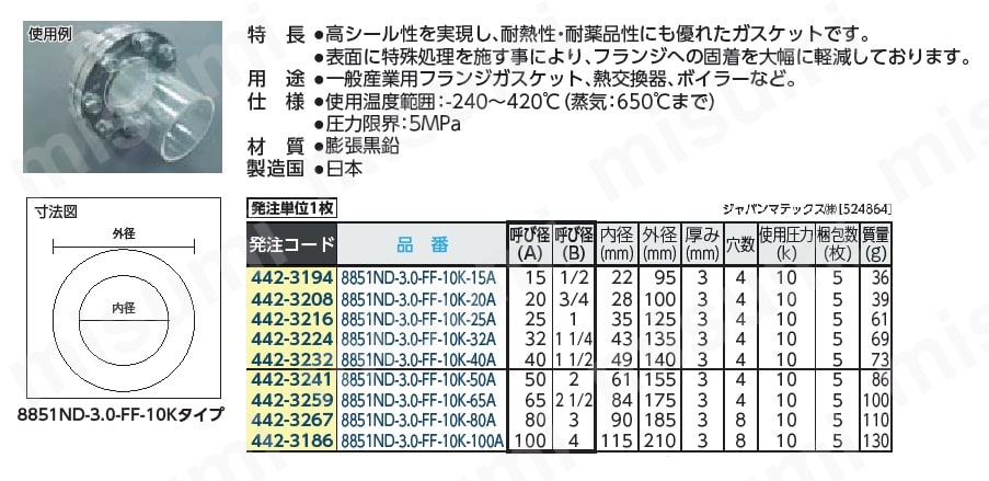 蒸気用高密度膨張黒鉛ガスケット | ジャパンマテックス | MISUMI(ミスミ)