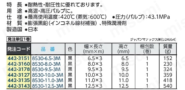 8530-12.5-3M | 蒸気用万能グランドパッキン | ジャパンマテックス