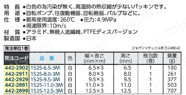 機器用グランドパッキン | ジャパンマテックス | MISUMI(ミスミ)