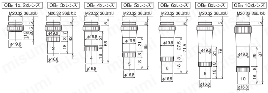 対物レンズ OBD 外形図