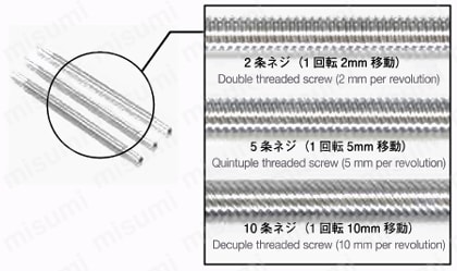 多機能送りねじ式ステージ（支柱屈折機構式） 商品特長詳細