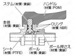 ミニチュアボールバルブ（外×内ねじ型） 製品仕様01