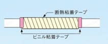 断熱粘着テープ DHF 注意1