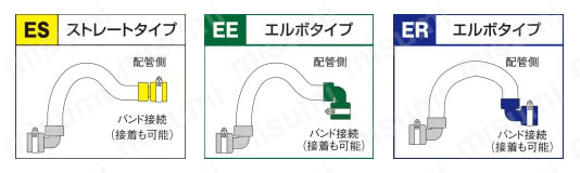 継手付断熱ドレンホース 関連画像