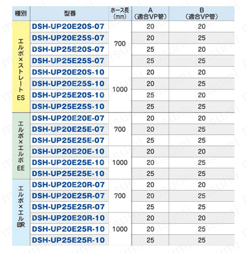 継手付断熱ドレンホース 規格表