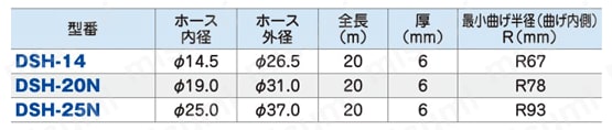 断熱ドレンホース 規格表