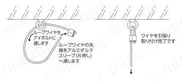 ループワイヤ 使用例-1