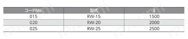 ループワイヤ 規格表