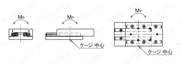 スライドテーブル SVT形 | 日本ベアリング | MISUMI(ミスミ)