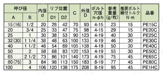 ゴムパッキン PE-C 規格表