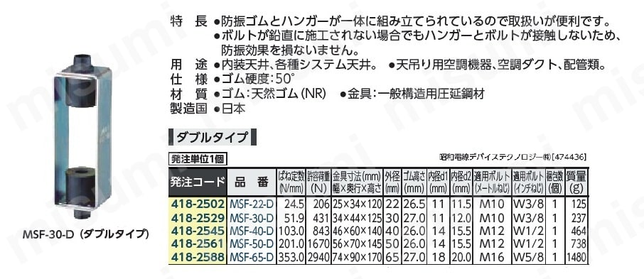 MSF-22-D | 吊り型防振ゴム（ダブルタイプ） ﾎﾞｳｼﾝｺﾞﾑ | 昭和
