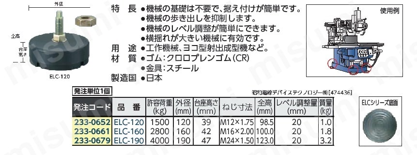 ELC-190 | レベル付防振ゴム | 昭和電線ケーブルシステム | MISUMI(ミスミ)