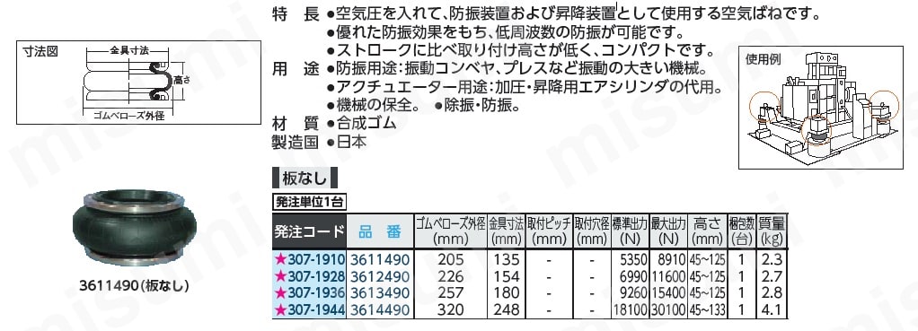 住友電工 スミマウント#116上下板無し 3612490-