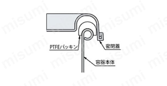 PPA-36 | PTFEパッキン PPA | 日東金属工業 | ミスミ | 751-6151