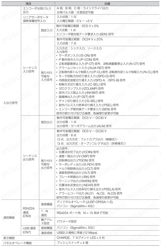 型番 | Σ-7Sモデル サーボパック アナログ電圧・パルス列指令形 | 安川