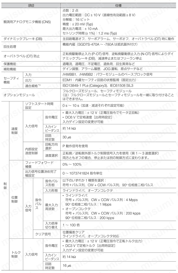 型番 | Σ-7Sモデル サーボパック アナログ電圧・パルス列指令形 | 安川