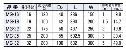 ステンレス 係船環 MG型 規格表
