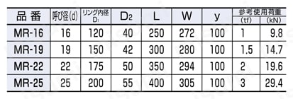 ステンレス 係船環 MR型 規格表