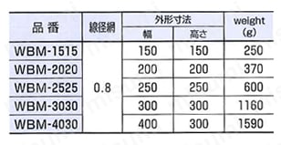 ステンレス 洗浄カゴ（丸型） 規格表
