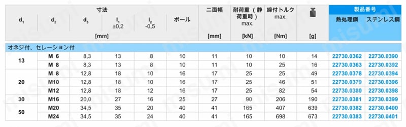 揺動パッド 規格表03