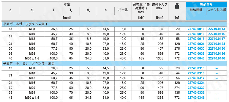 揺動パッド 高さ調整付 22740規格表